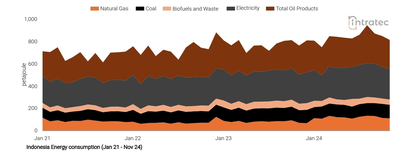 Electricity Price Chart