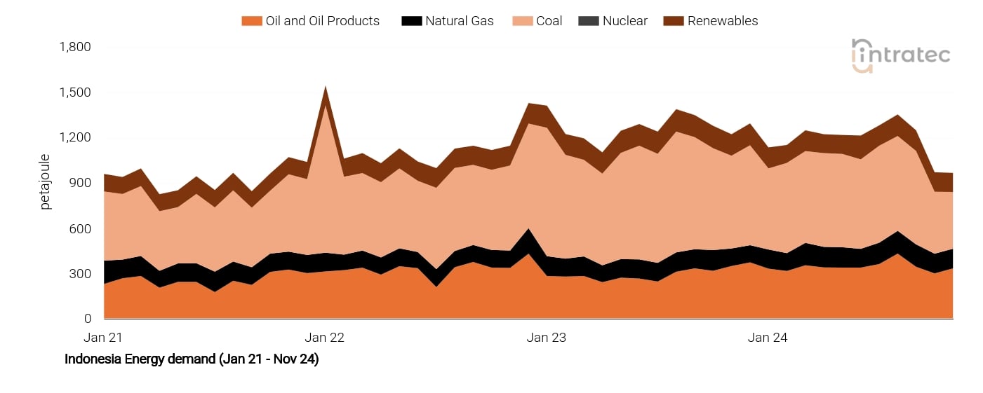 Natural Gas Price Chart