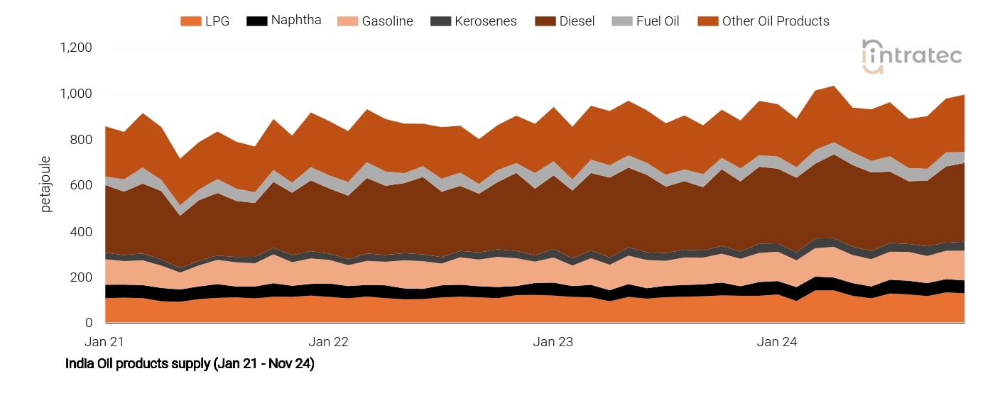 Naphtha Price Chart