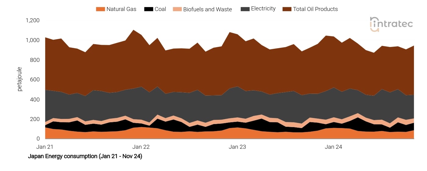 Electricity Price Chart