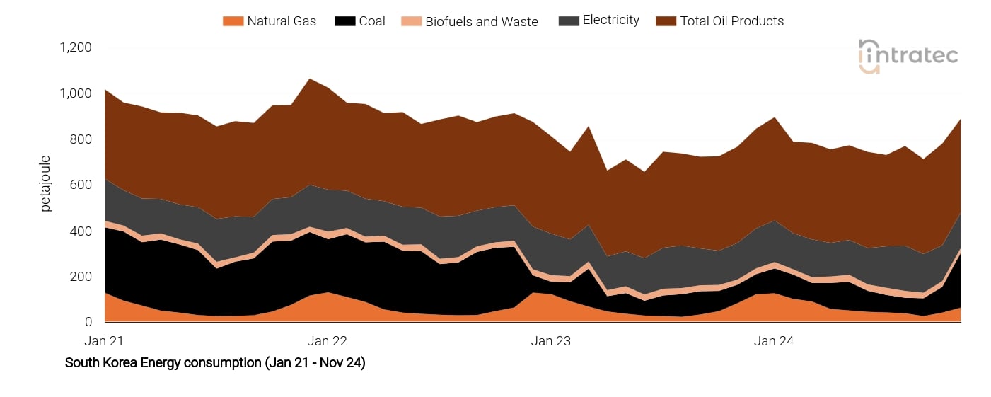 Electricity Price Chart