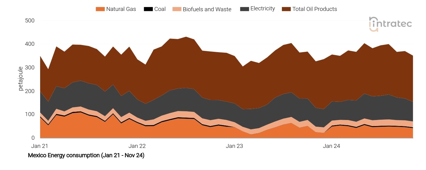Electricity Price Chart