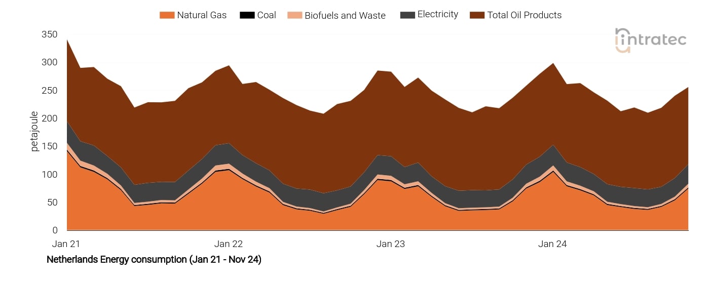Electricity Price Chart