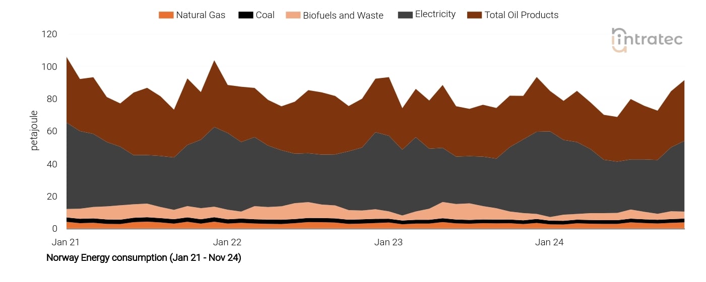 Electricity Price Chart