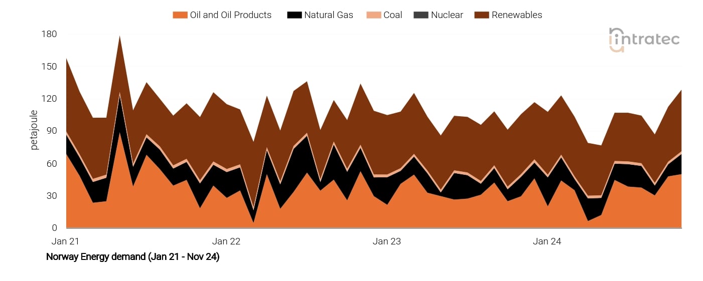 Coal Price Chart