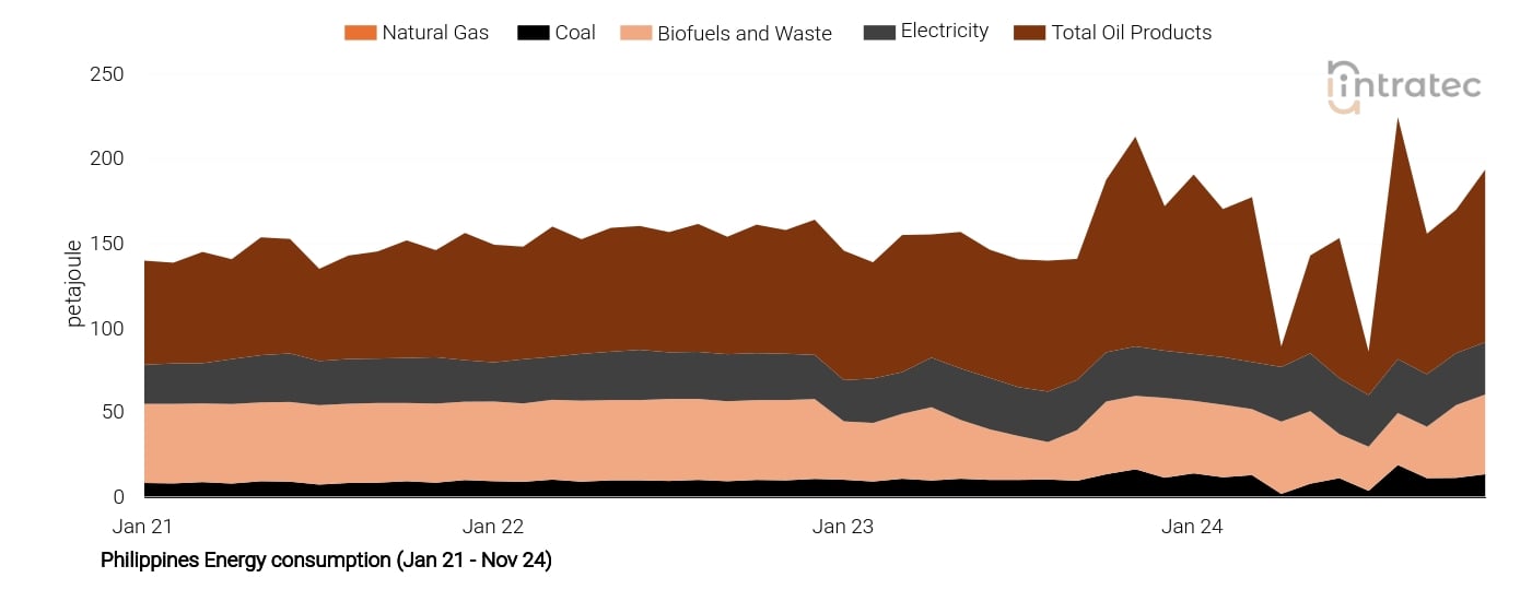 Electricity Price Chart