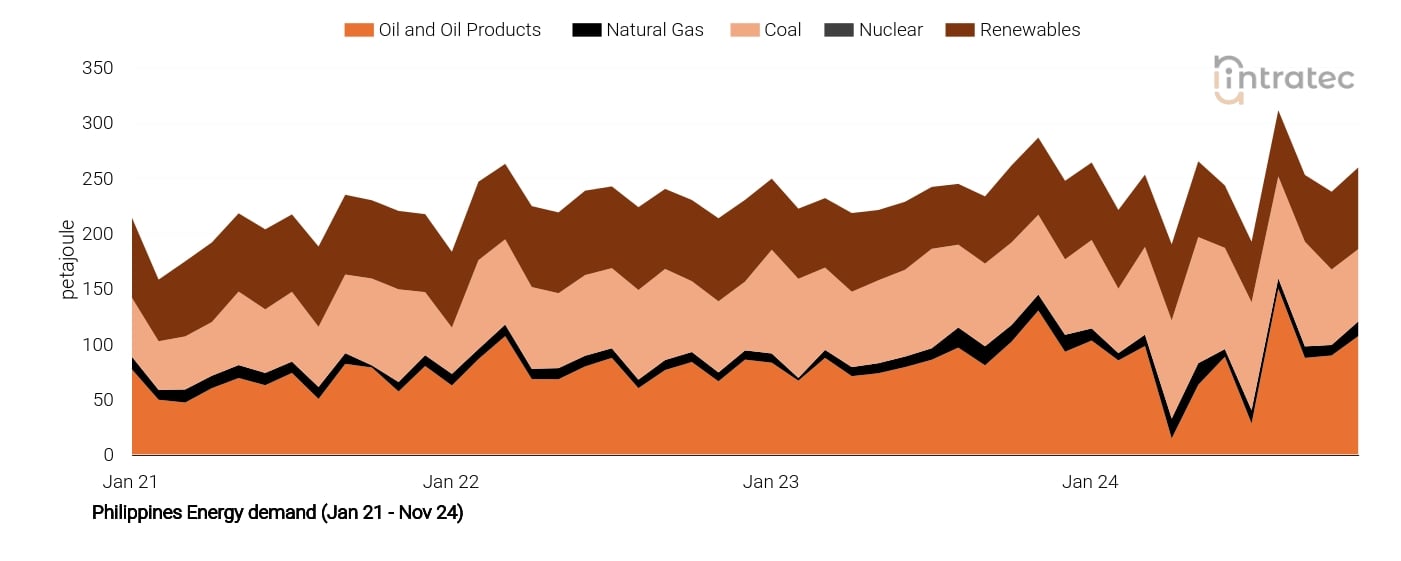 Oil Price Chart