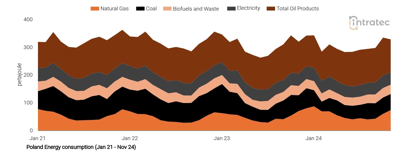 Electricity Price Chart