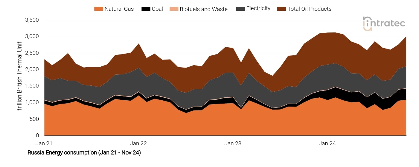 Electricity Price Chart