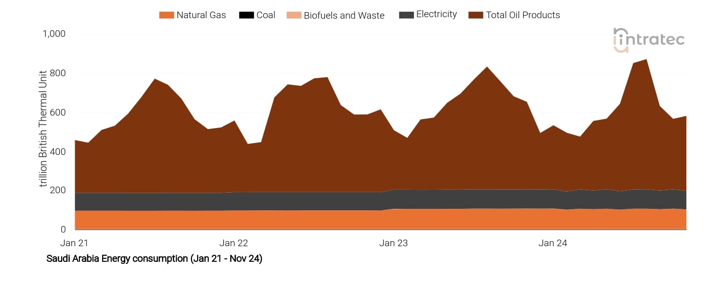 Electricity Price Chart