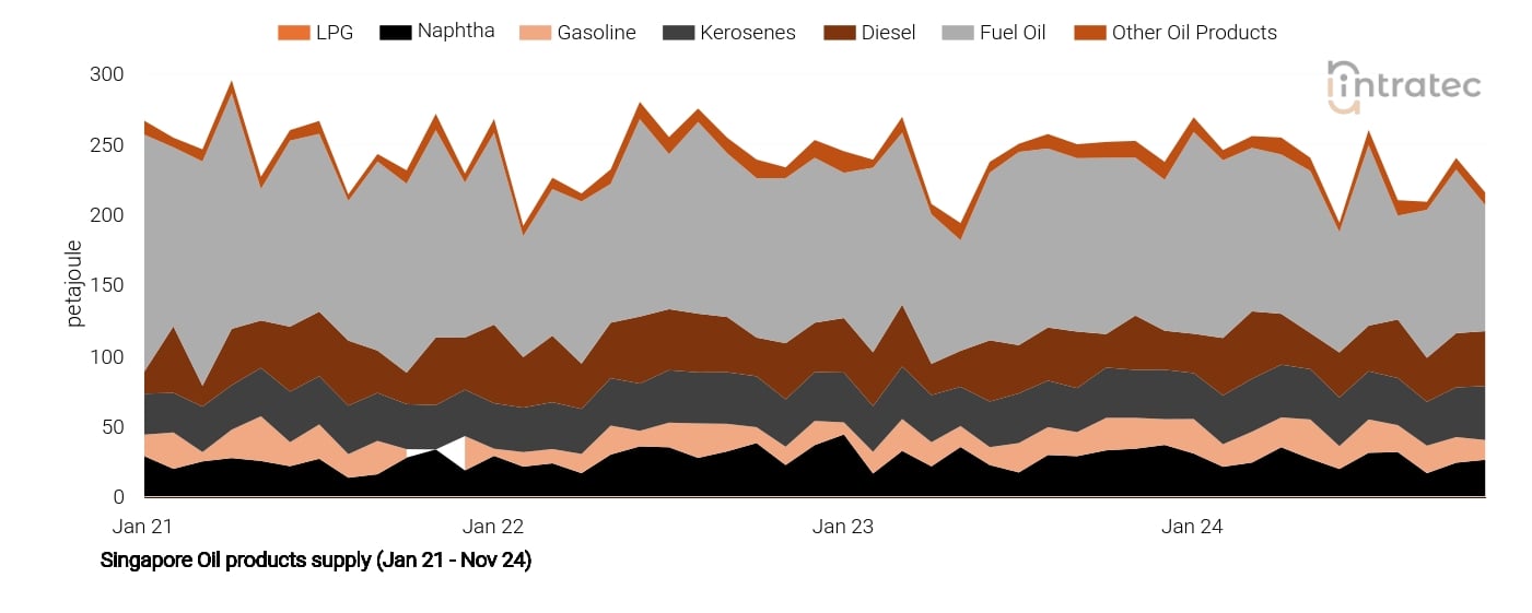 Naphtha Price Chart