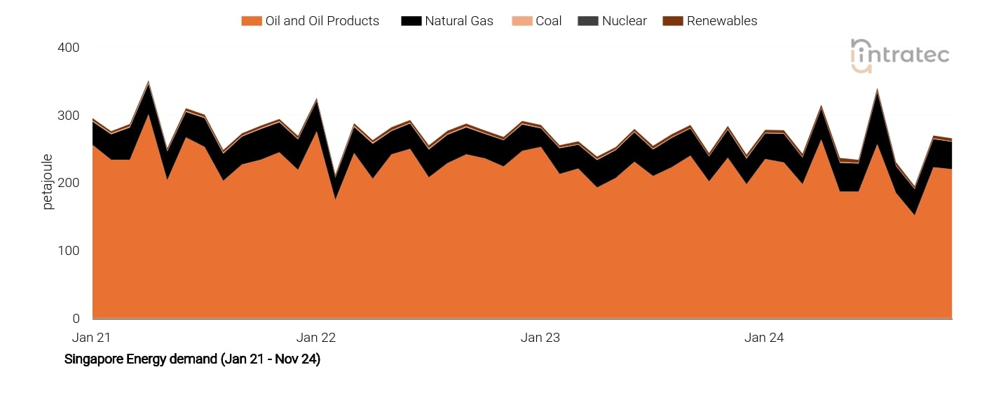 Natural Gas Price Chart