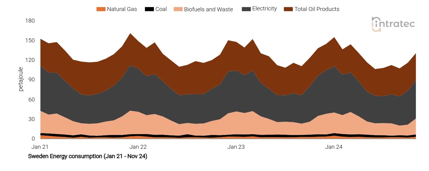 Electricity Price Chart