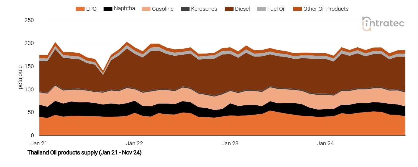 Naphtha Price Chart