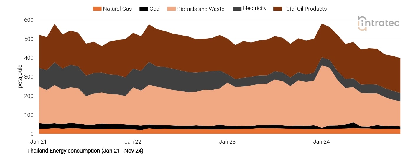 Electricity Price Chart