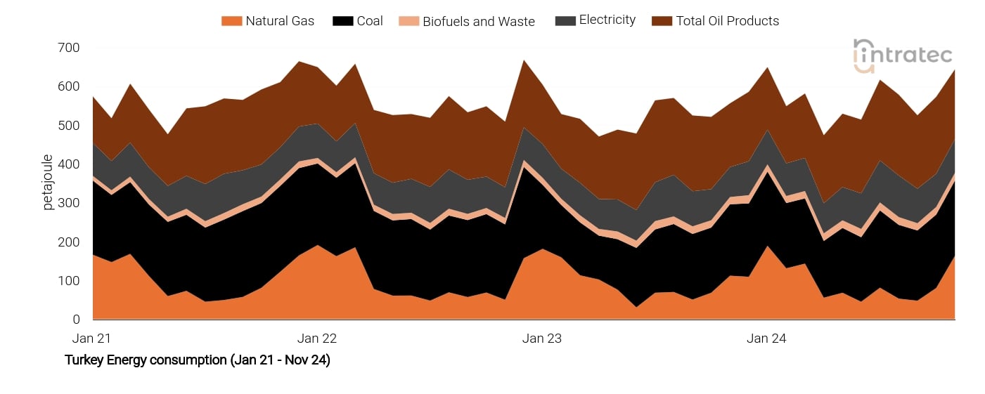 Electricity Price Chart
