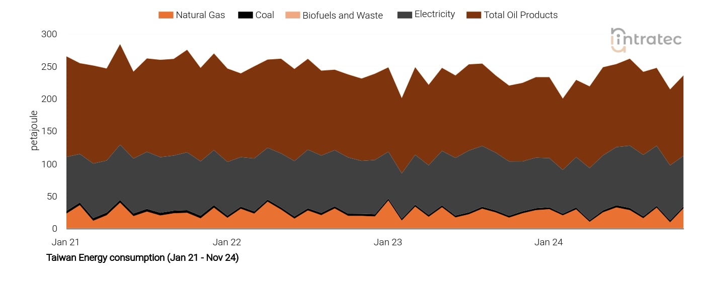 Electricity Price Chart