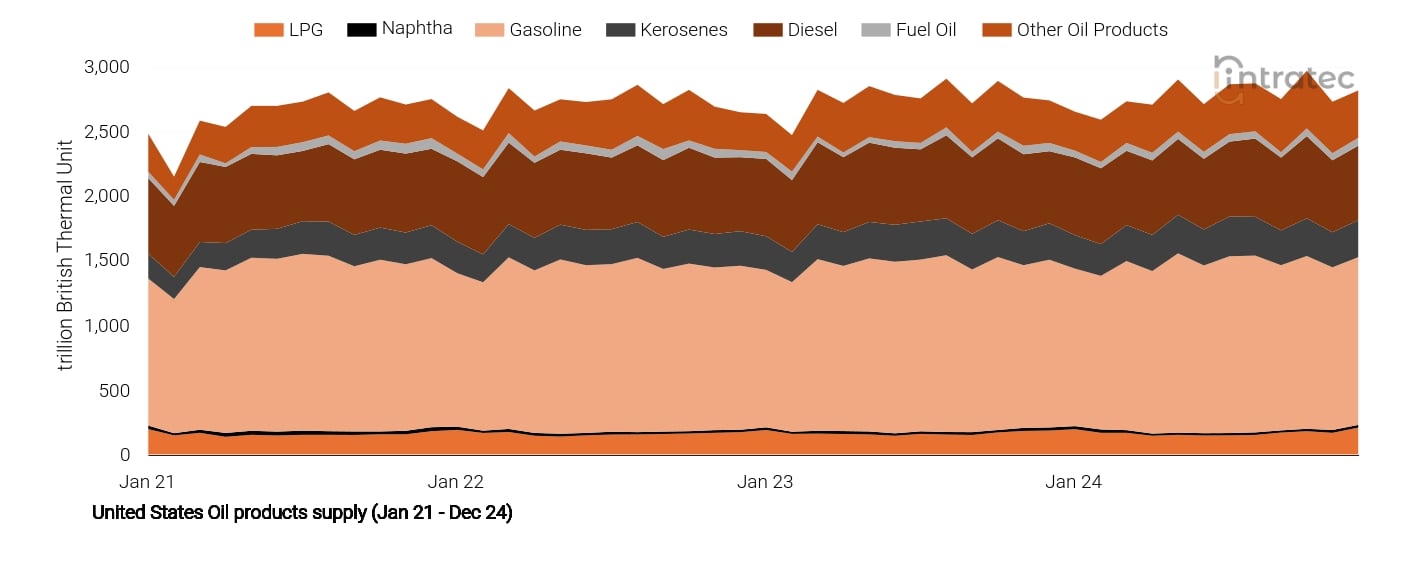 Naphtha Price Chart