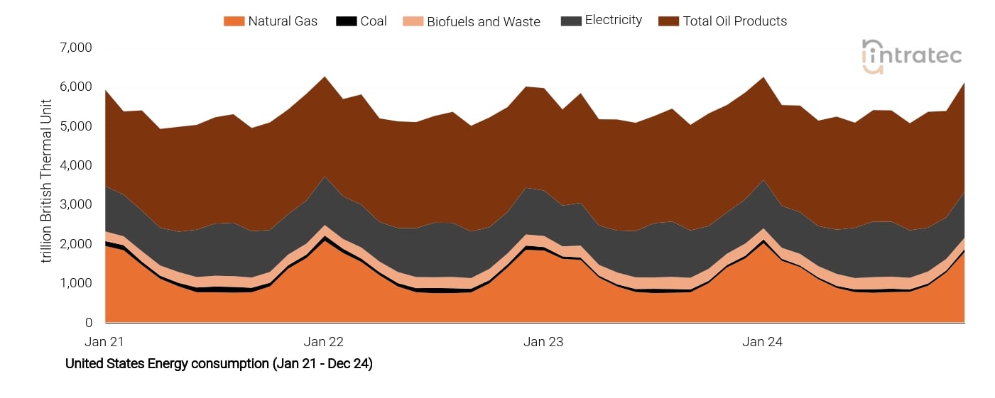 Electricity Price Chart