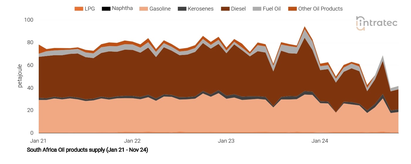 Naphtha Price Chart