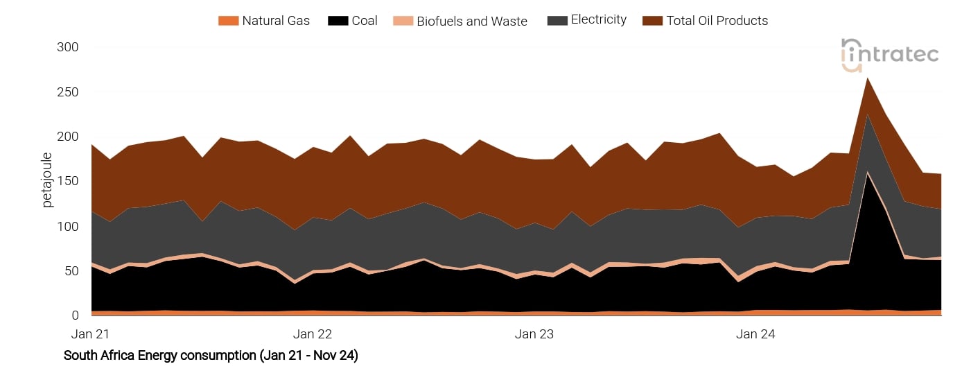 Electricity Price Chart