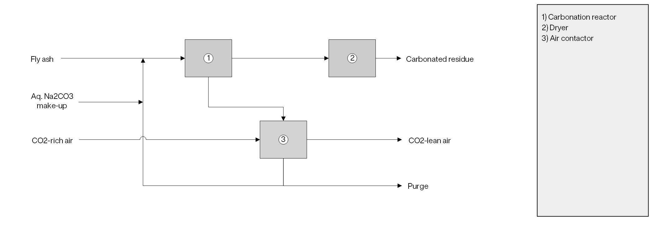 CO2 Capture Strategies Production Cost Report Process Schematic