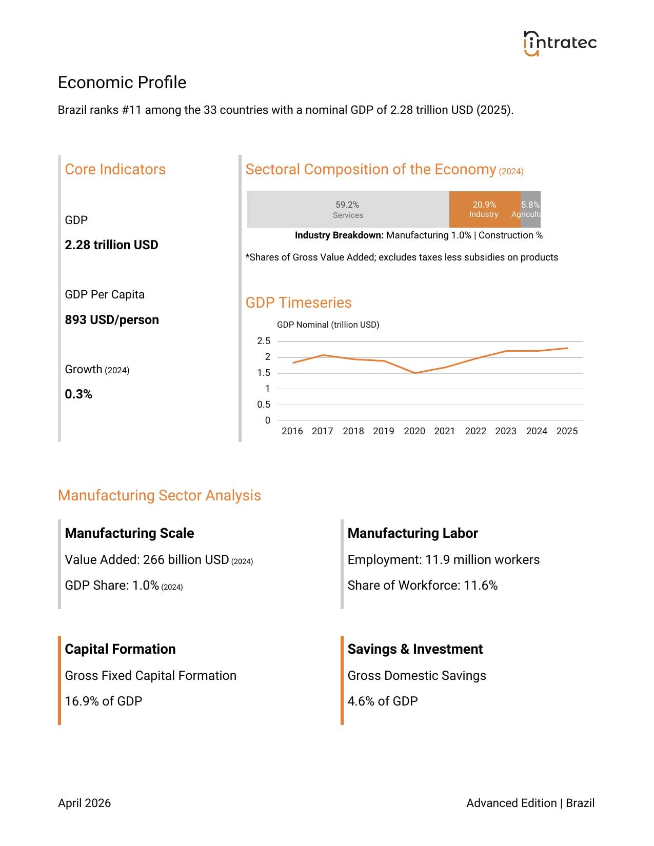 Manufacturing Sector Footprint Page 1