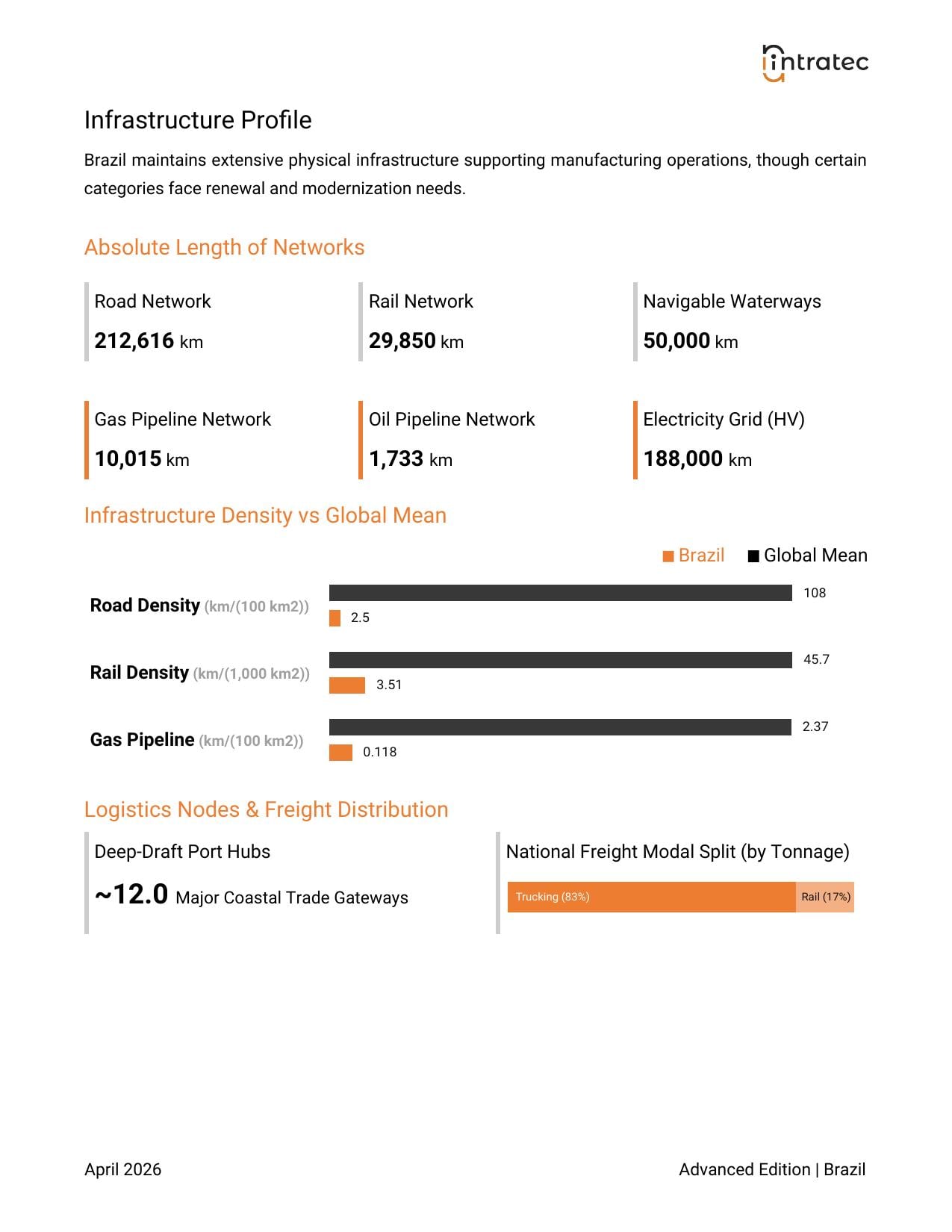 Manufacturing Sector Footprint Page 2