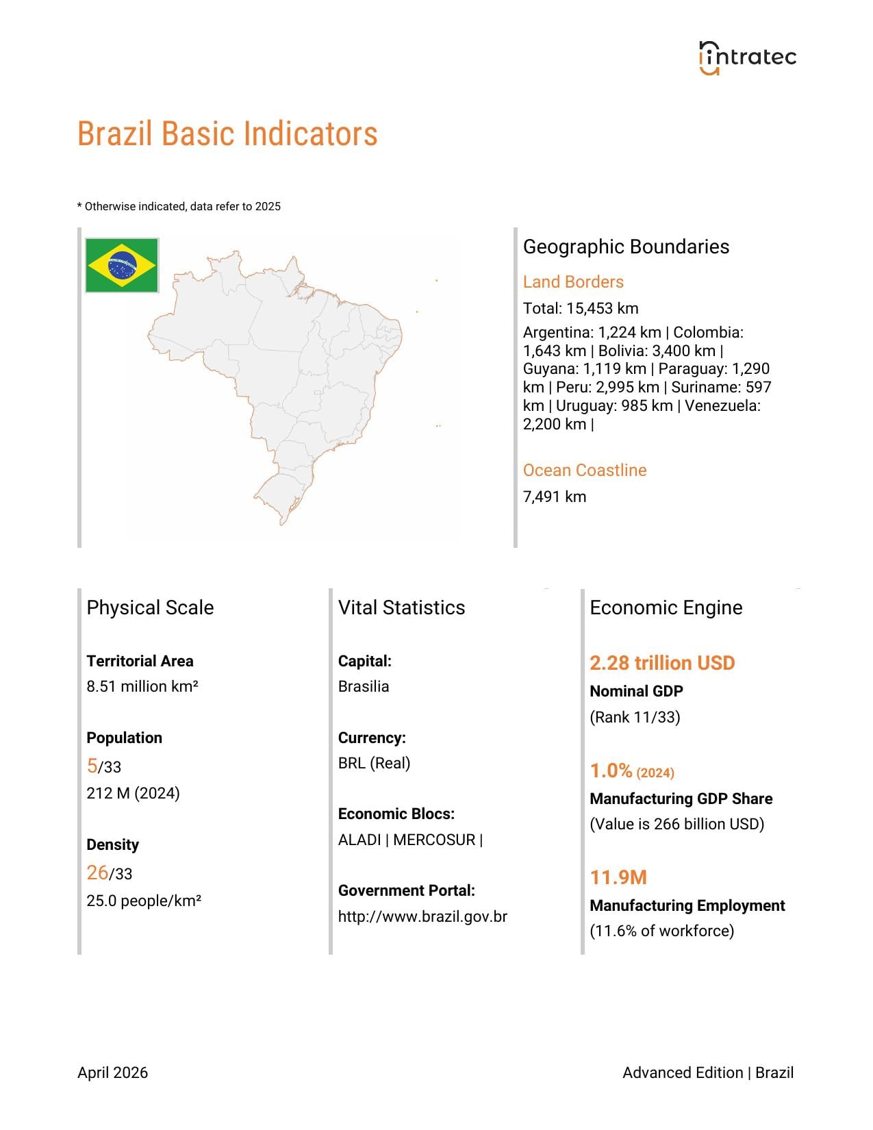 Country Snapshot Page 1