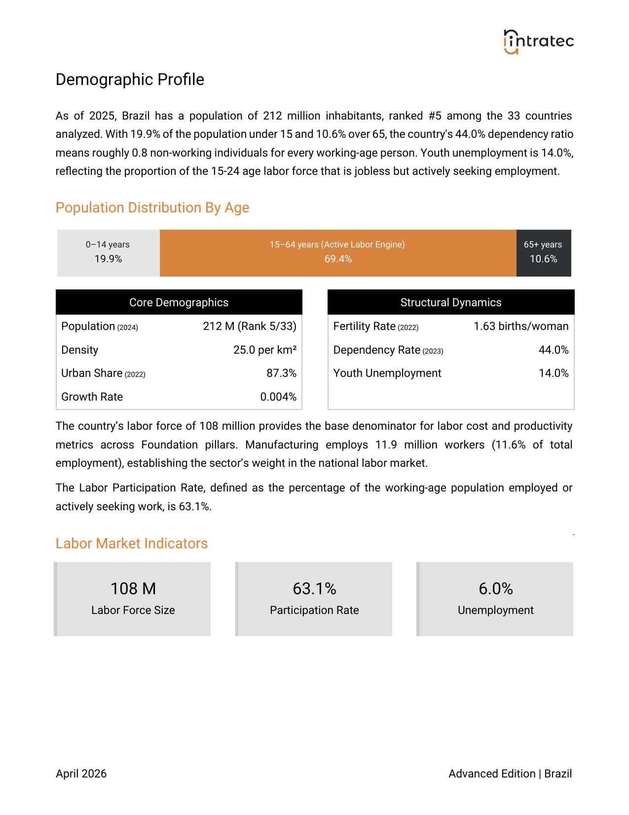 Country Snapshot Page 2