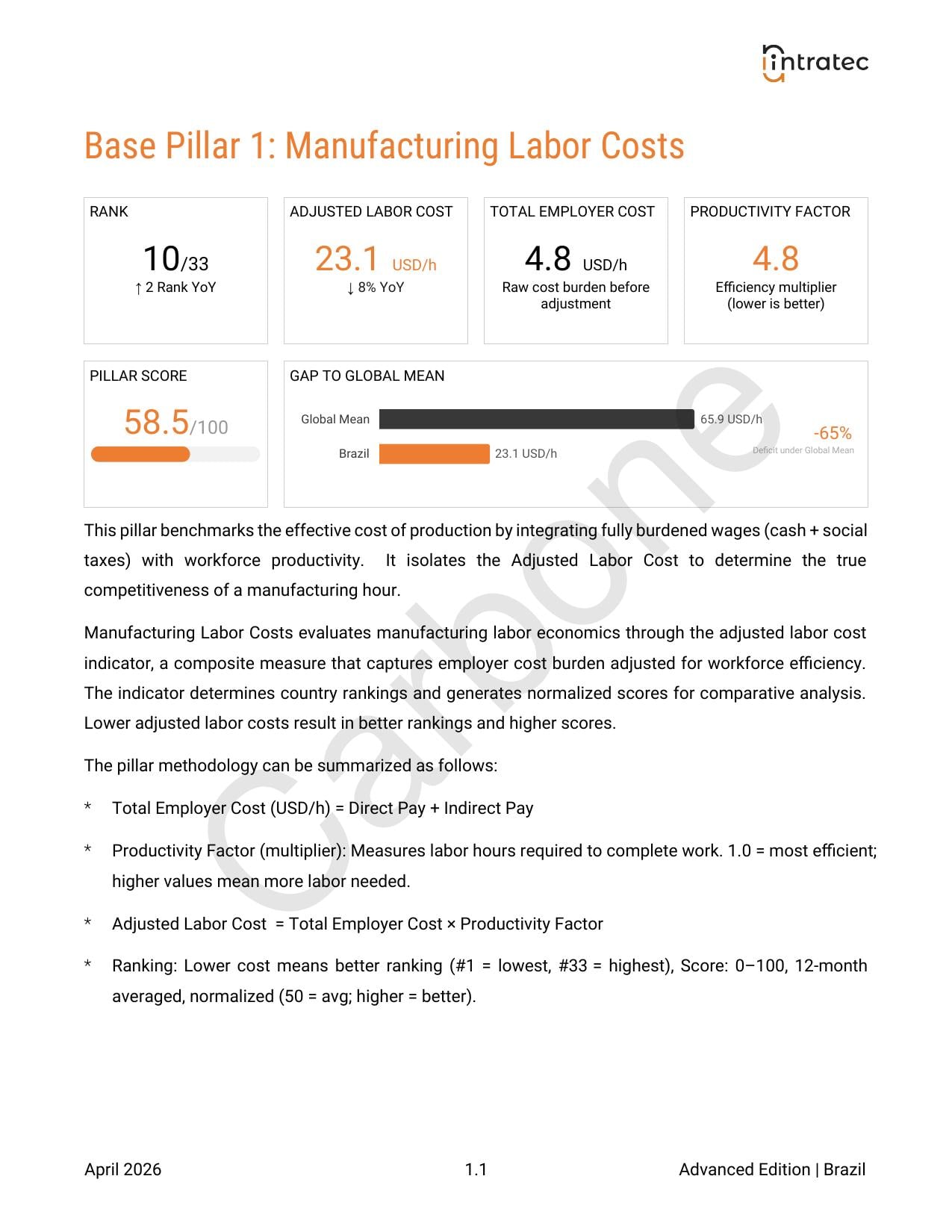 Manufacturing Labor Costs Page 1