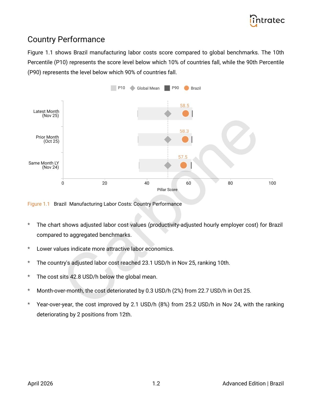 Manufacturing Labor Costs Page 2