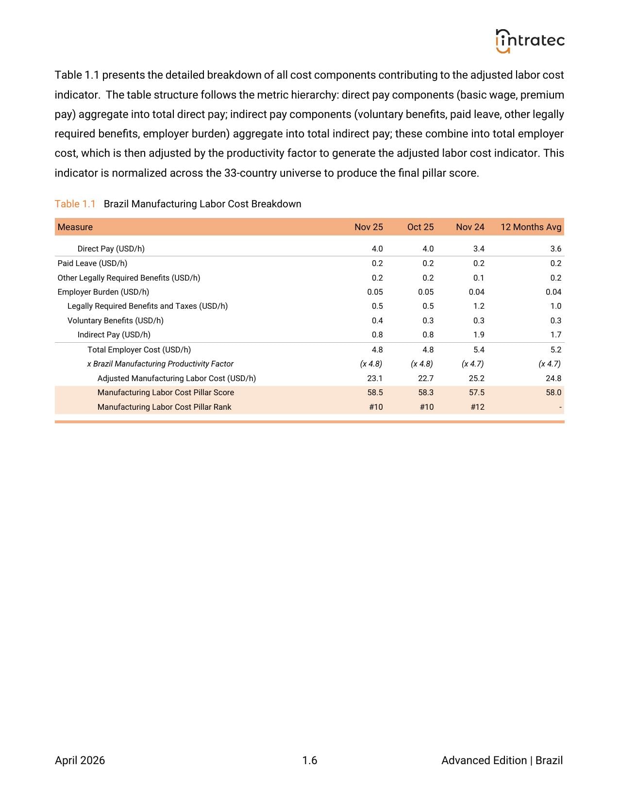 Manufacturing Labor Costs Page 3