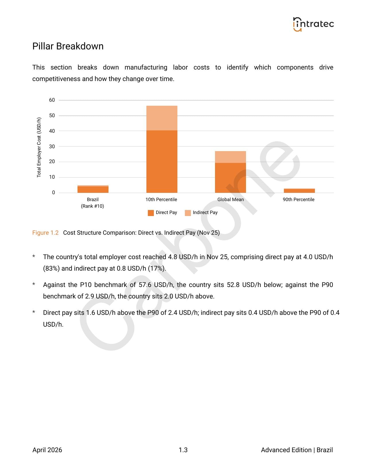 Labor Cost Breakdown Page 1