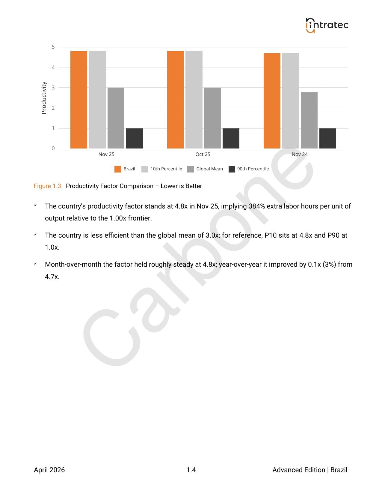 Labor Cost Breakdown Page 2
