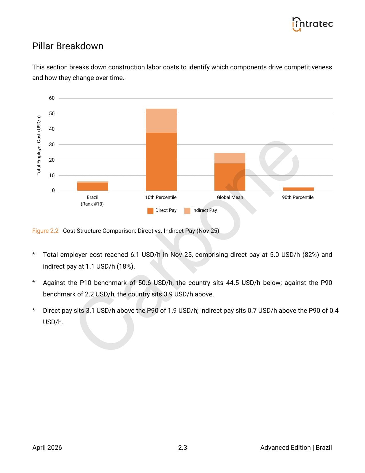 Labor Cost Breakdown Page 3