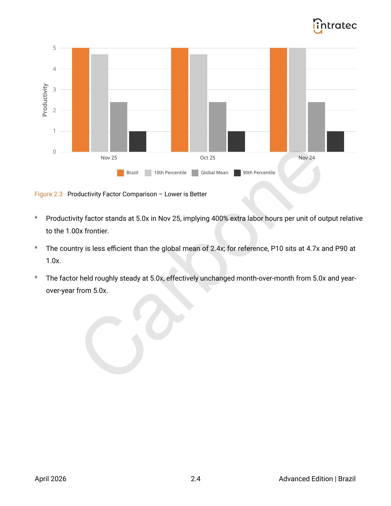 Labor Cost Breakdown Page 4