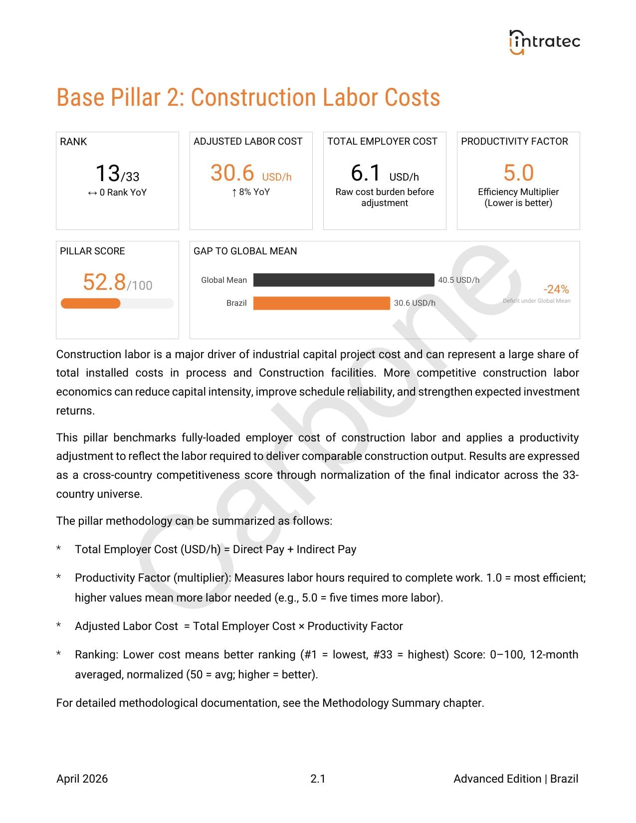 Construction Labor Costs Page 1