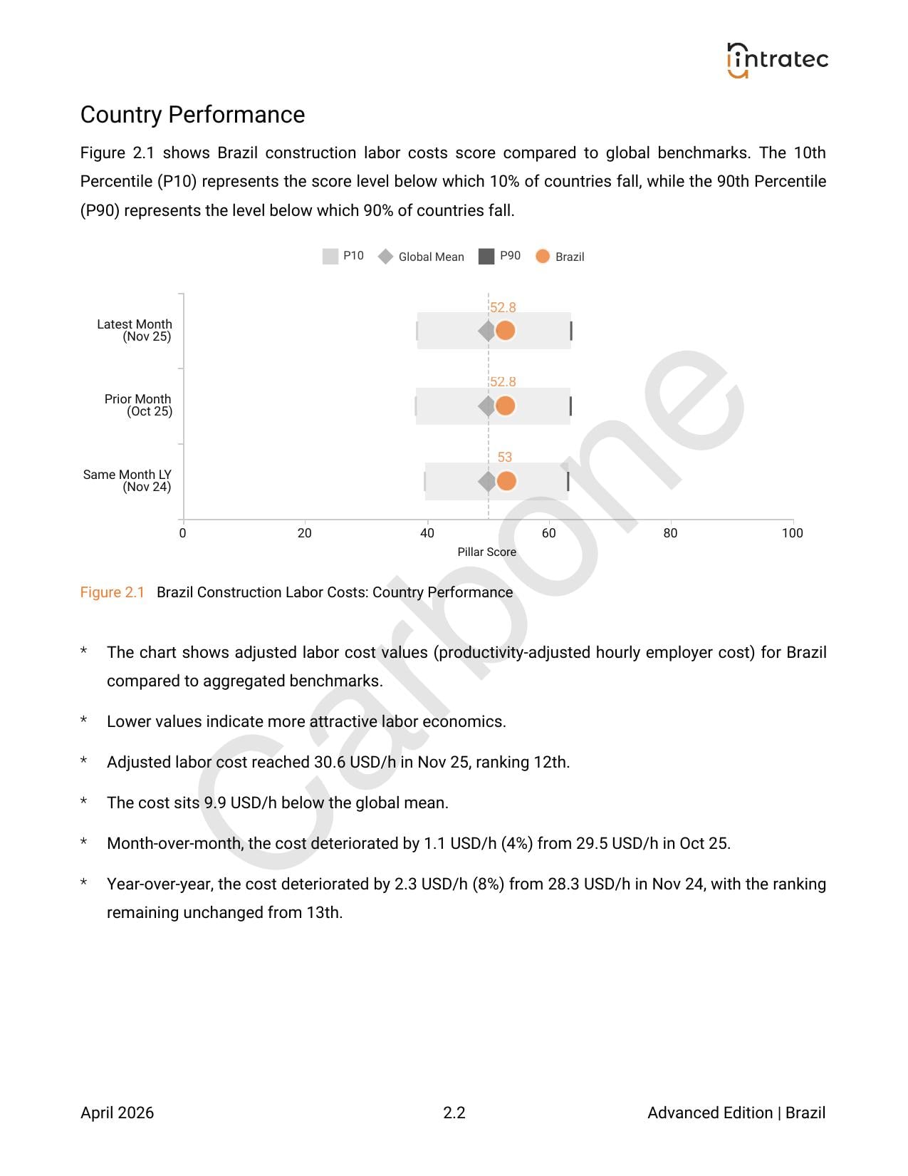 Construction Labor Costs Page 2