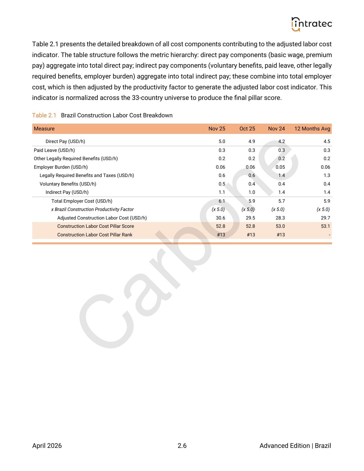 Construction Labor Costs Page 3