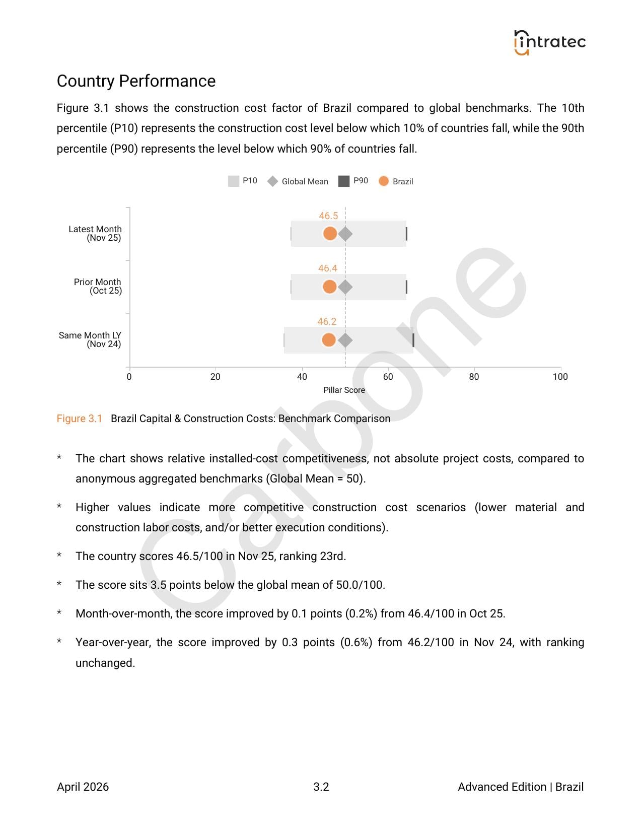 Capital & Construction Costs Page 2