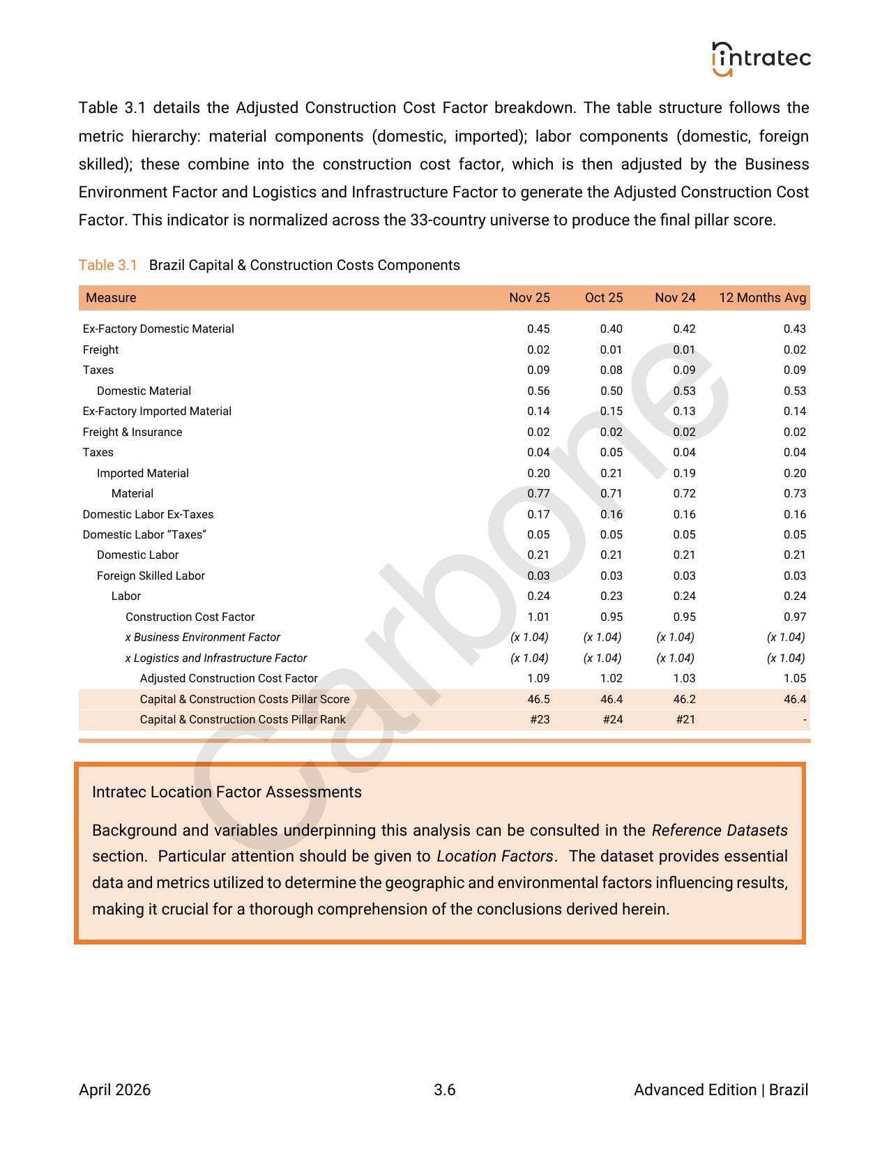 Capital & Construction Costs Page 3