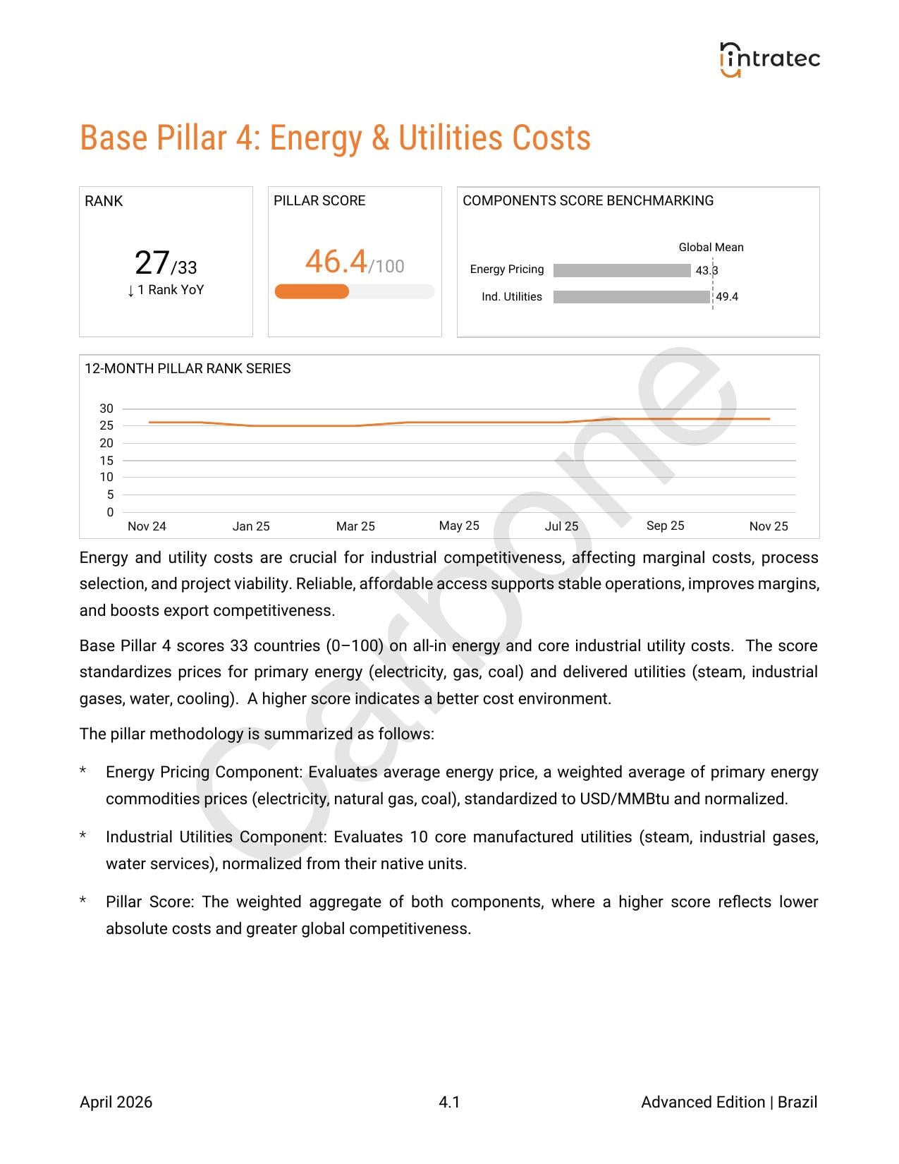 Energy Price & Utilities Costs Page 1