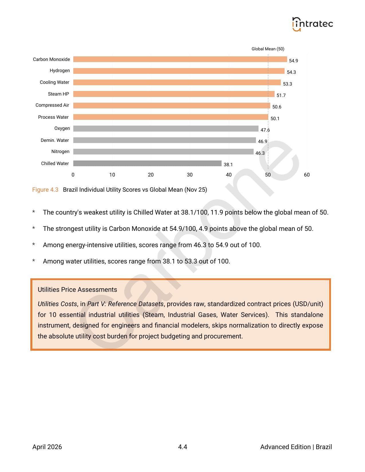 Energy Price & Utilities Costs Page 2
