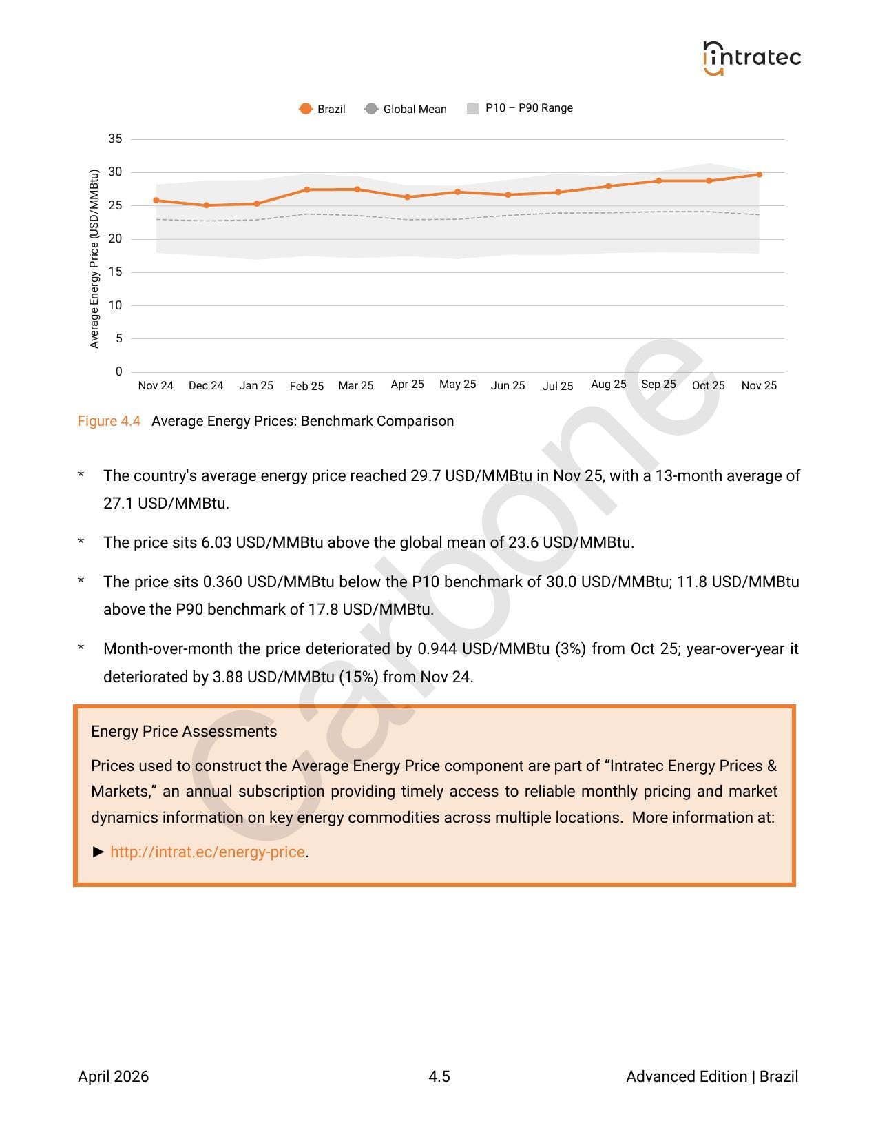 Energy Price & Utilities Costs Page 3