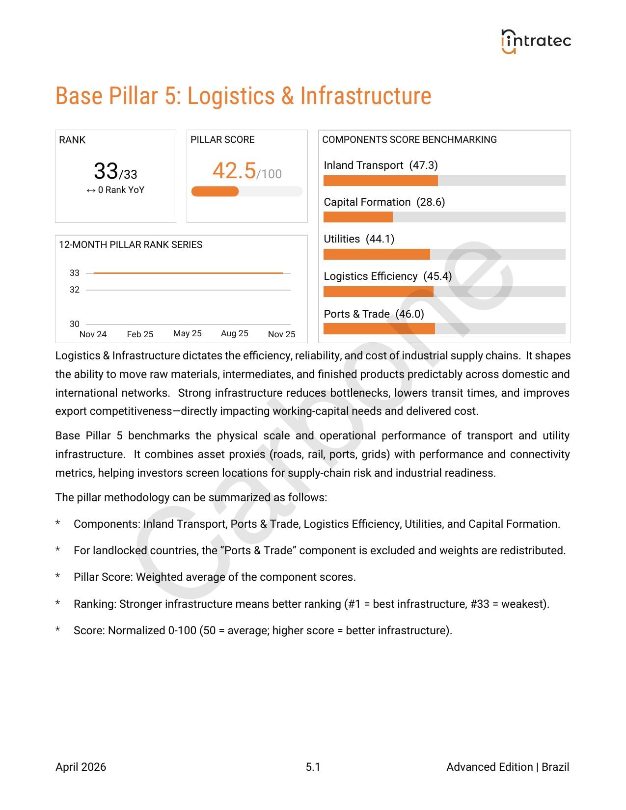 Logistics & Infrastructure Page 1