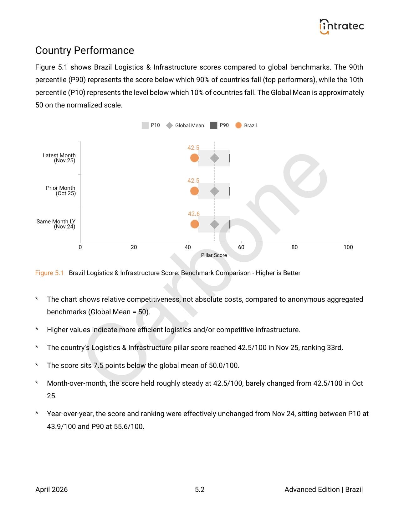 Logistics & Infrastructure Page 2