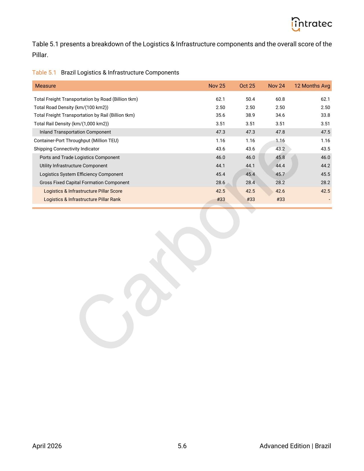Logistics & Infrastructure Page 3