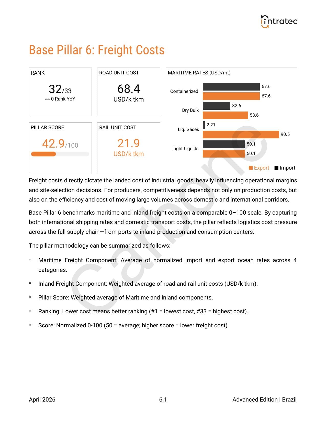 Freight Costs Page 1