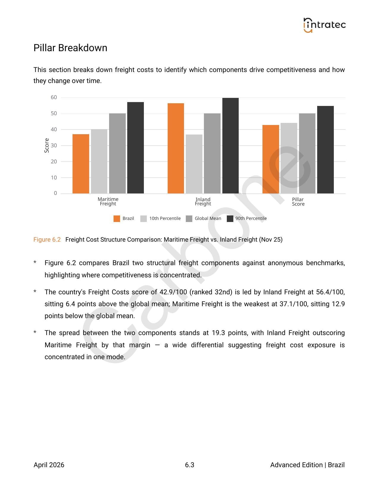 Freight Costs Page 2